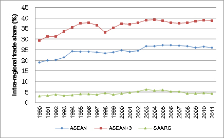 trade liberalization examples