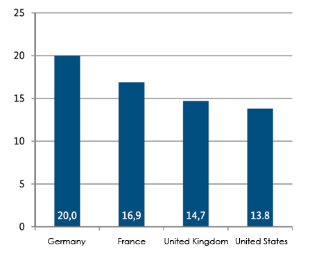 Figure1 The German Mittelstand – a model for Asia’s emerging economies?