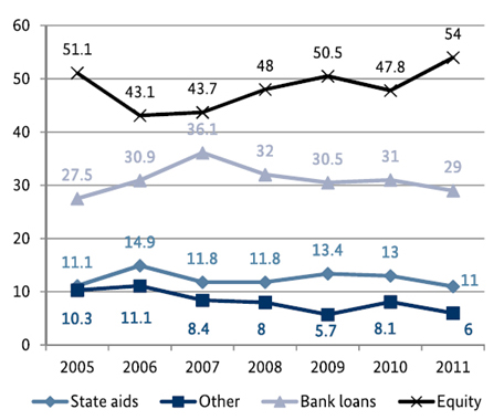 Figure3 The German Mittelstand – a model for Asia’s emerging economies?