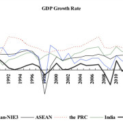 GDP Growth Rate