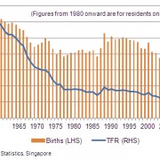 Chart-1-Singapore-Live-Births