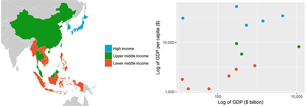 Figure 1: East Asian Economies Remain Diverse