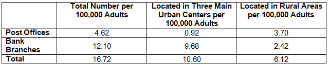 Table 2: Post Offices in Asia Fill Large Gaps in the Rural Financial Infrastructure