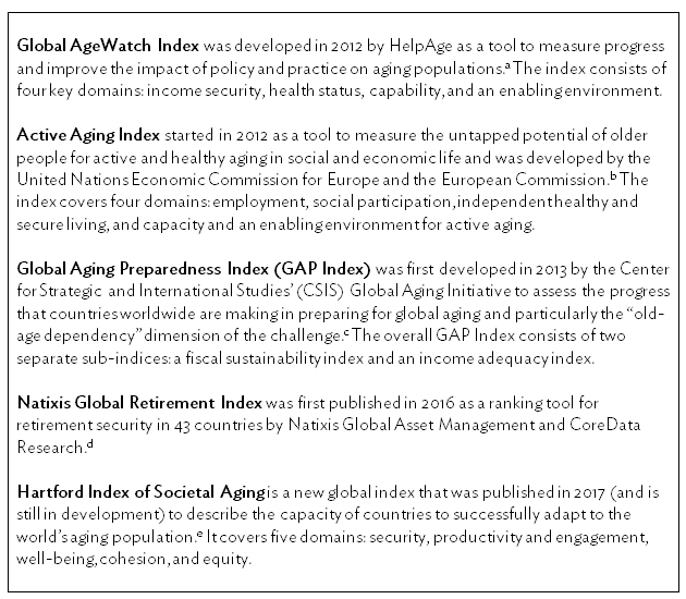 Box 1: Selected Global Aging Indexes