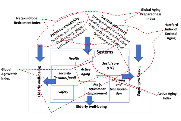 strategic management