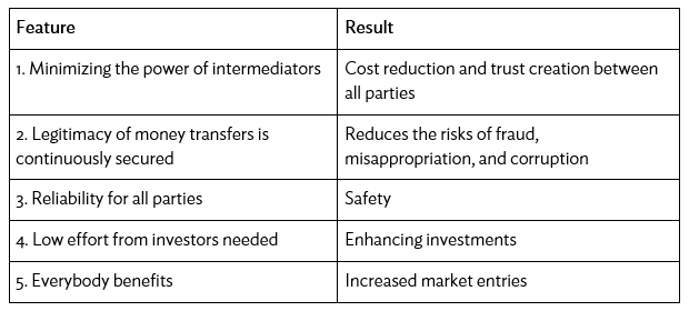 Advantages of Trust-by-Design Investment