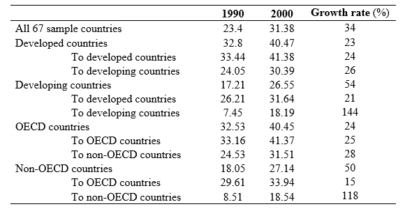 Table 1: Skilled emigration ratio