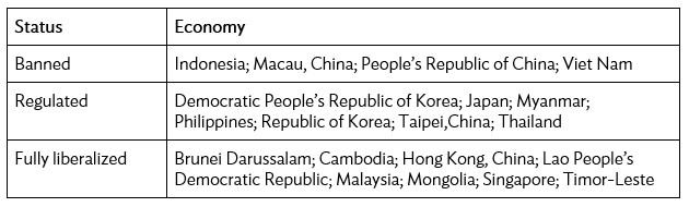 Cryptocurrency Regulation in East and Southeast Asian Economies