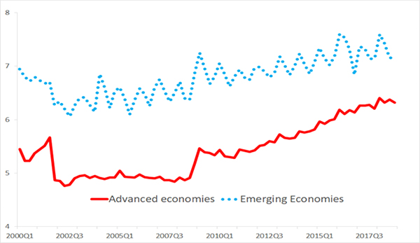 Figure: Cash in Circulation as a Percentage of Nominal GDP (%)