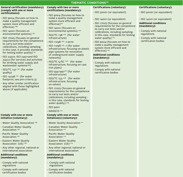 Table 1: PRI Thematic Conditions for Water