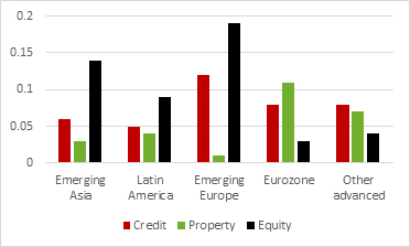 Figure 2. Early-Warning Properties