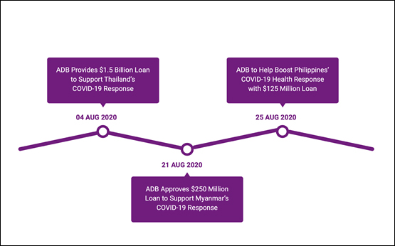 Figure 1: Countries Receiving COVID-19 Financial Assistance from the Asian Development Bank