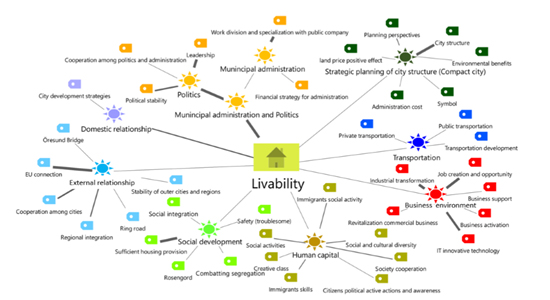 Figure 1: Visualization Map of Case Study of Malmö