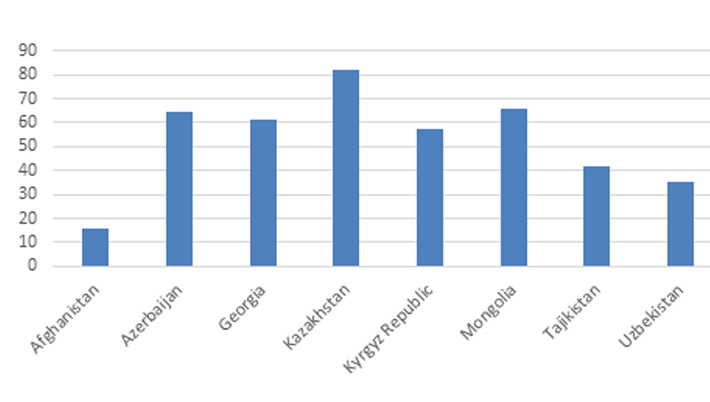 Figure 1(c): Average Access to Broadband Internet