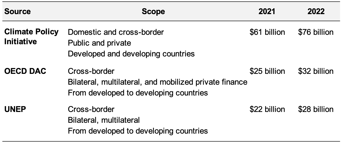 Table-Adaptation-Finance-Data